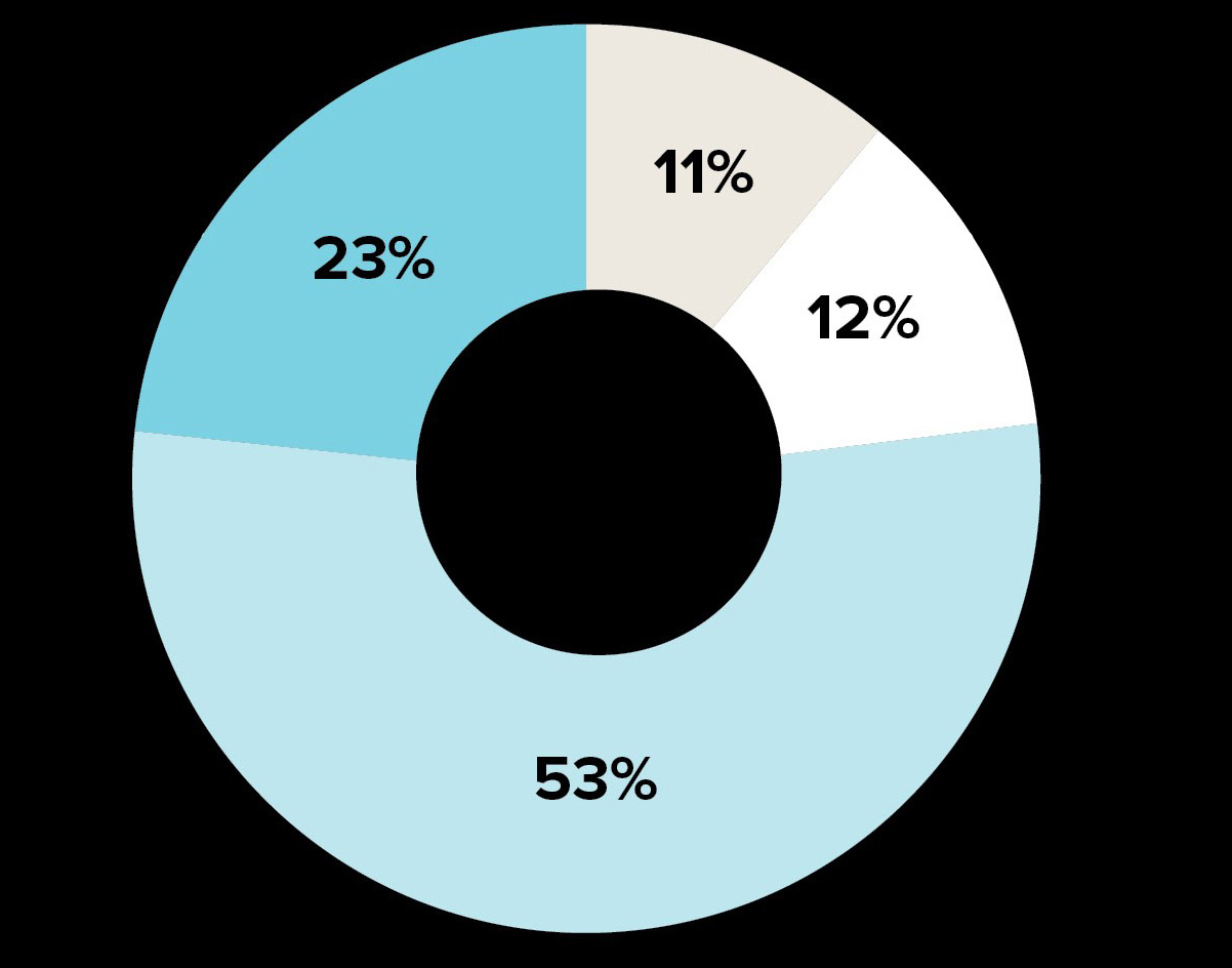 Decisions citing Sex - text version presented in the following table